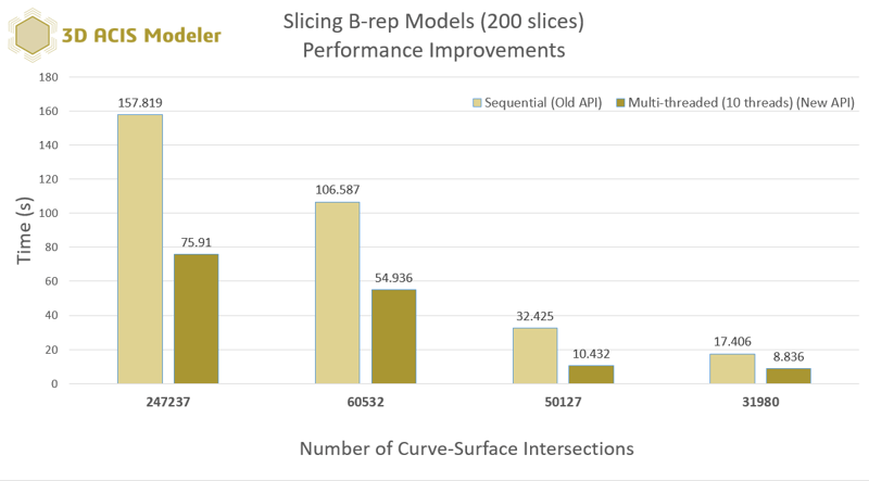 ACIS_200 Slices