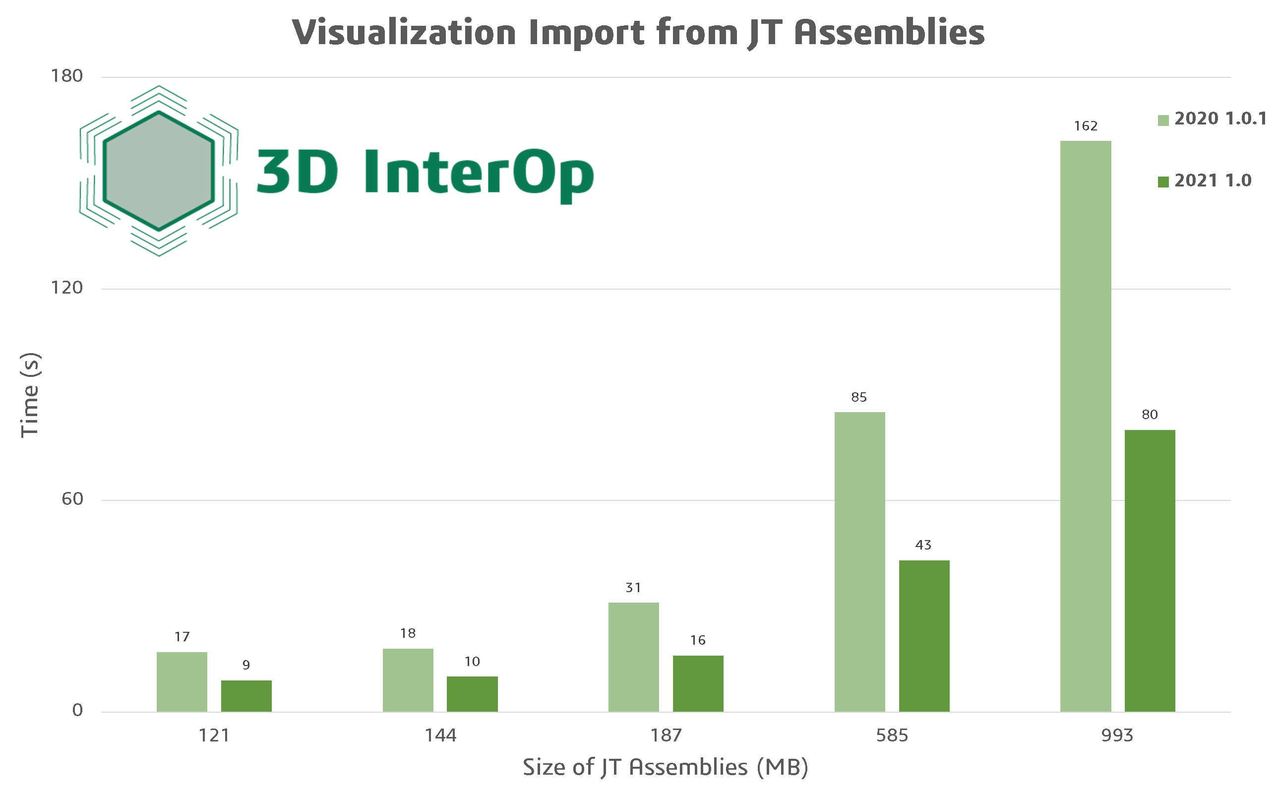 IOP_Performance Chart_2021