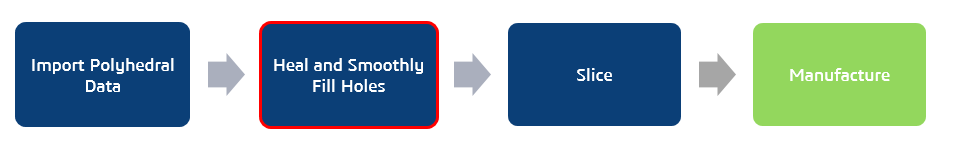 mesh-based data workflow