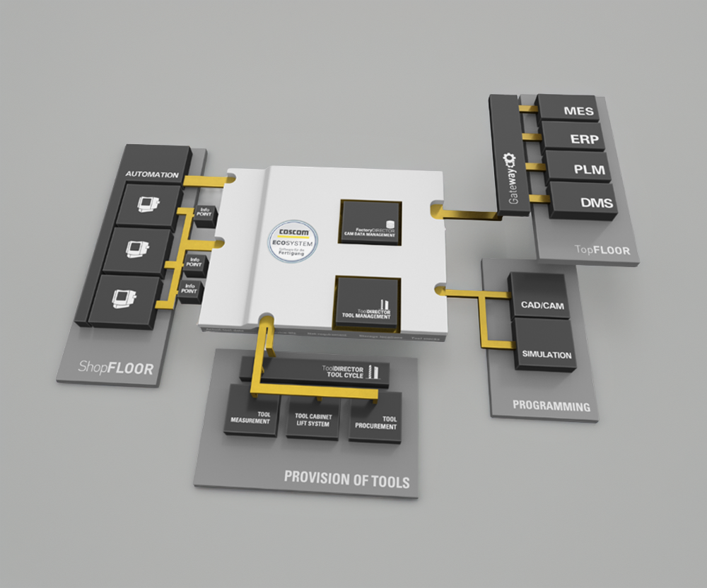 3D Schaubild_transparenter Hintergrunvvd