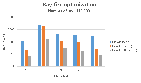 ACIS_parallel_rayfire_spline