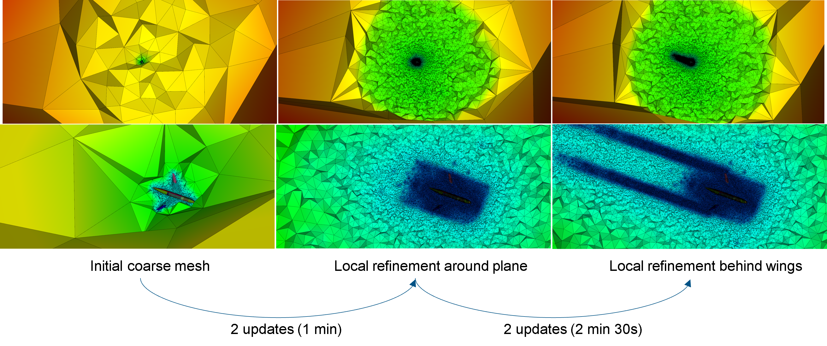 AdaptiveMeshRefinement