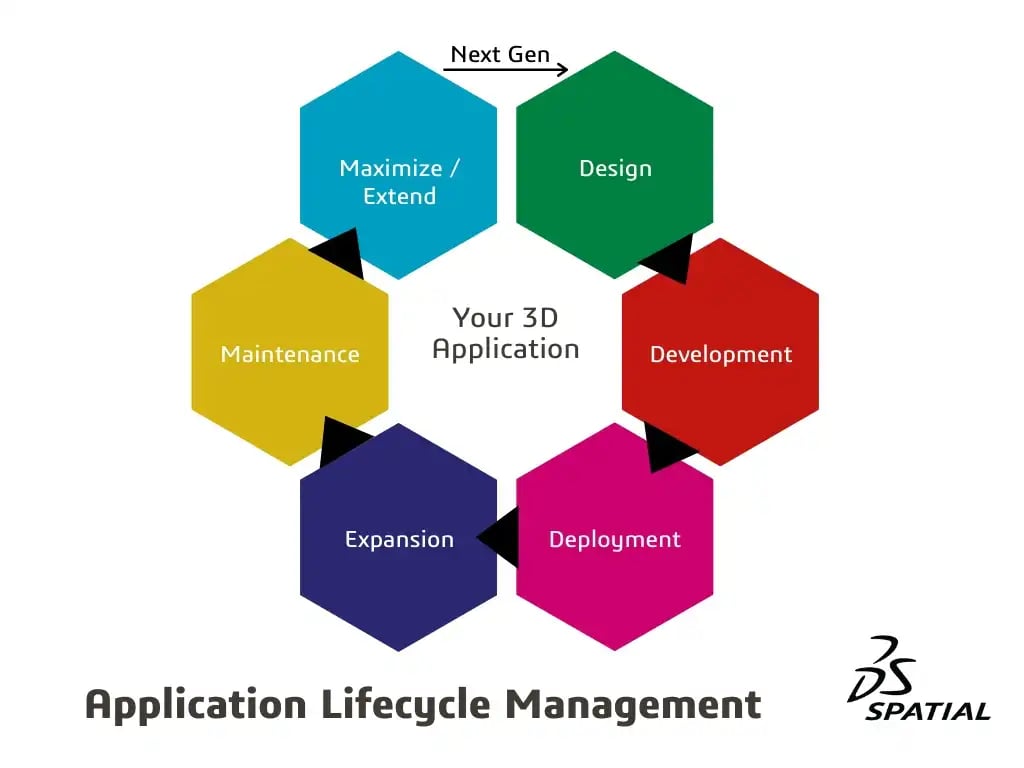 Application Lifecycle Management (ALM) Consulting Services