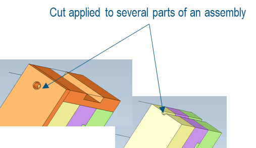 Assembly Cut full