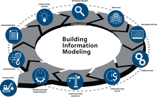 Building Information Modeling (BIM) Building Information Modeling (BIM)