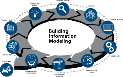 Building Information Modeling (BIM)