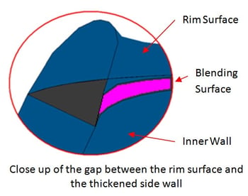 Thickening Surfaces into Solids