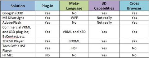 Common Plug-ins