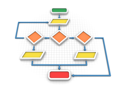 3D Cloud & Mobile Solutions: Today’s Manufacturing Workflow – The Need for Speed
