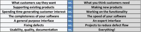 Balancing Points Table