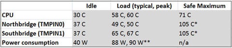 comp data