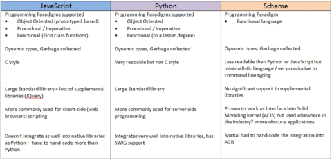 script chart