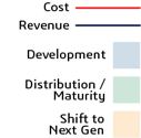 Key for Original Assesment Program