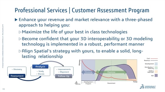 Spatial Assessment Program