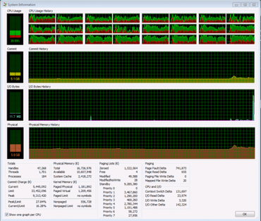 Multi Core Usage